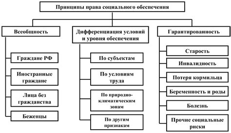 Важность обязательного права