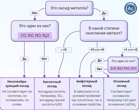 Важность оксидов активных металлов в катализе