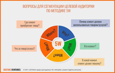 Важность определения интересов