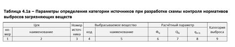 Важность определения категории источника