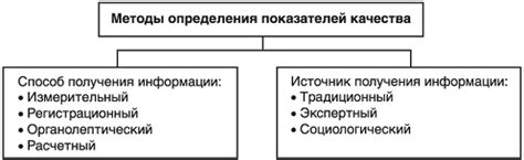 Важность определения показателей