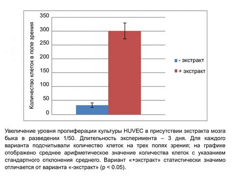 Важность оптимального уровня кальция для стимуляции синтеза определенных клеток