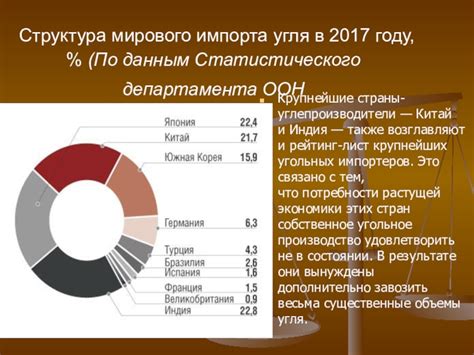 Важность освоения статистического упражнения в современном мире