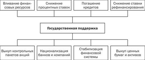 Важность осознания и принятия глобального кризиса