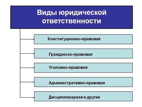 Важность ответственности в юридической сфере