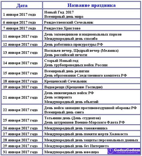 Важность отмечания профессиональных праздников в России