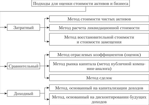 Важность оценки активов для бизнеса