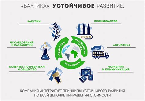 Важность пакета ярового для экологии и устойчивого развития