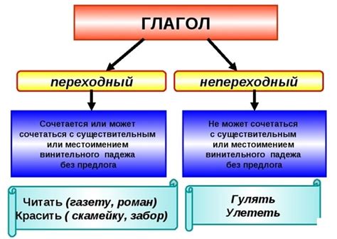 Важность переходных глаголов в русском языке