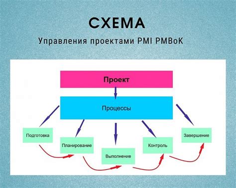 Важность планирования в краткосрочных проектах