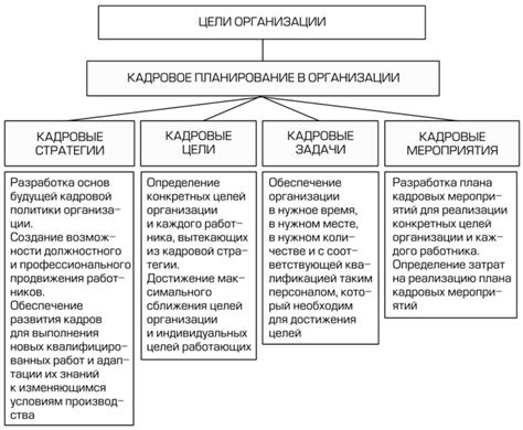 Важность планирования и организации в процессе нового начала