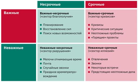 Важность планирования и установление приоритетов в работе