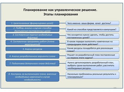 Важность планирования открытия подразделения