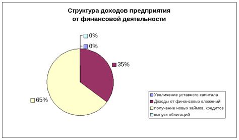 Важность планирования расходов