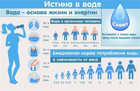 Важность поддержания водного баланса в организме