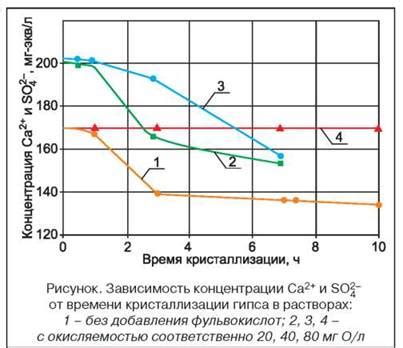 Важность поддержания оптимальной концентрации тела