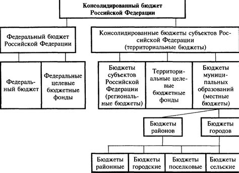 Важность поддержания сбалансированного бюджета