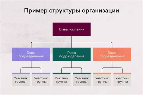 Важность подразделений для структуры организации