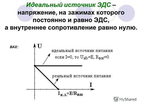 Важность показателя Эдс равно нулю