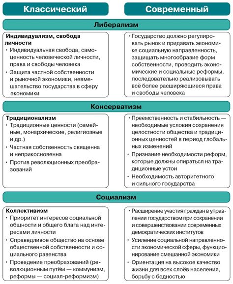 Важность политической идеологии для общества