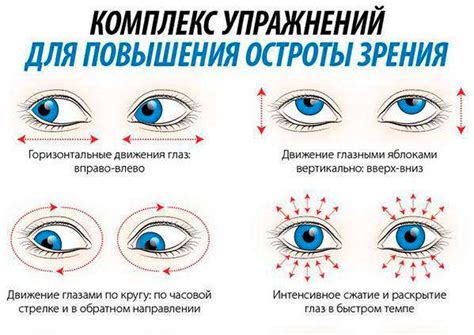 Важность положения глаз