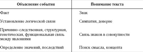 Важность понимания "Benim hayatim" в контексте культуры