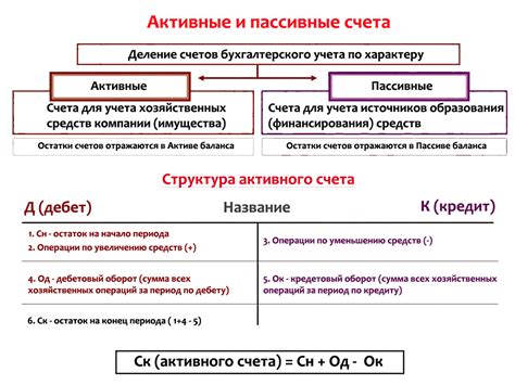 Важность понимания активного и пассивного счетов