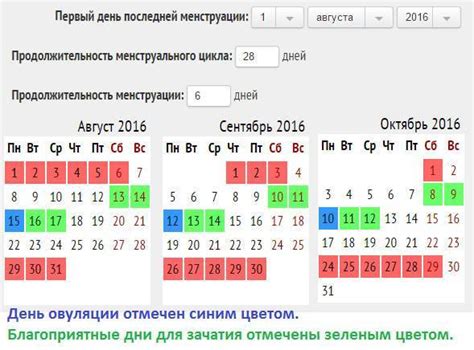 Важность понимания безопасных дней