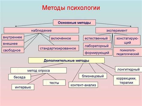 Важность понимания женской психологии