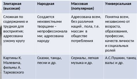 Важность понимания значения выражения для лингвистической культуры