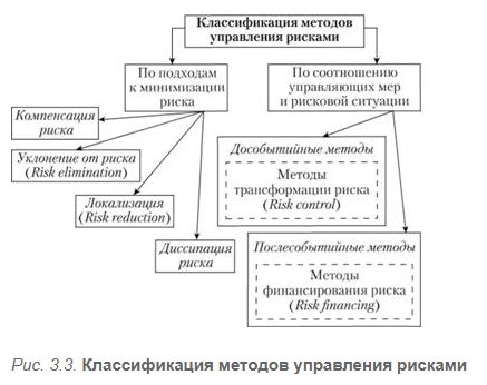 Важность понимания и управления линейным диапазоном