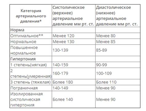 Важность понимания цифр давления для здоровья