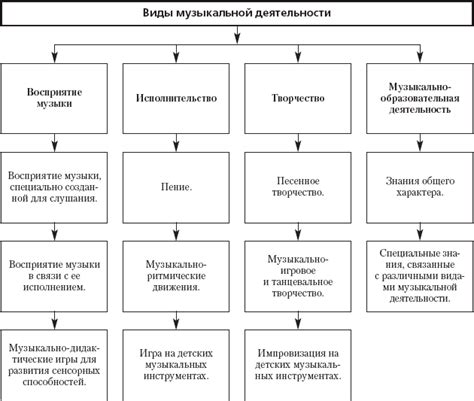 Важность понятия "при исполнении" в музыкальной индустрии