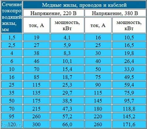 Важность правильного выбора входной мощности