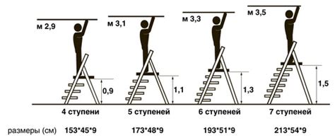 Важность правильного измерения рабочей высоты стремянки