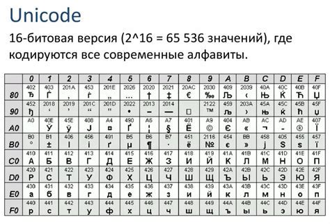 Важность правильного использования символов