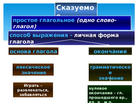 Важность правильного использования составного именного сказуемого