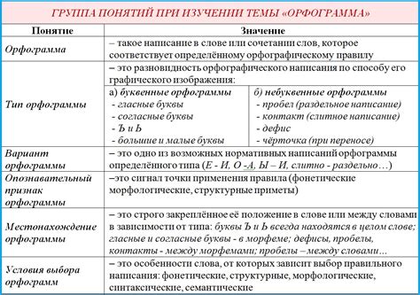 Важность правильного отмечания орфограмм