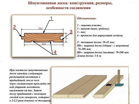 Важность правильного распускания доски