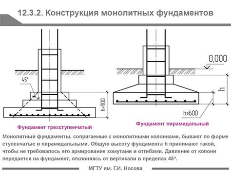 Важность правильного расчета периметра фундамента