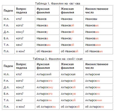 Важность правильного склонения фамилии