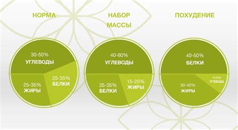 Важность правильного уровня суточного потребления