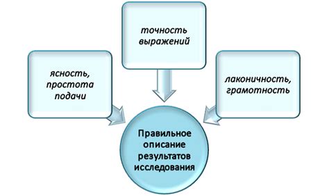 Важность правильной интерпретации и результатов