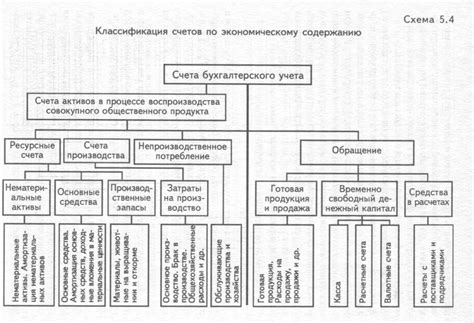 Важность правильной классификации реальных счетов