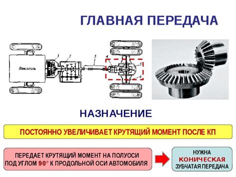 Важность правильной настройки главной передачи