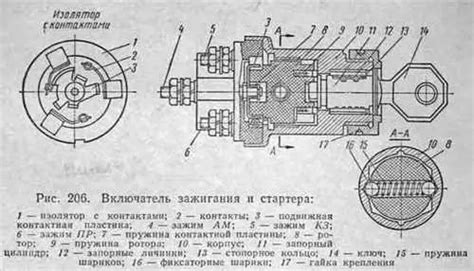 Важность правильной работы стволов цилиндров