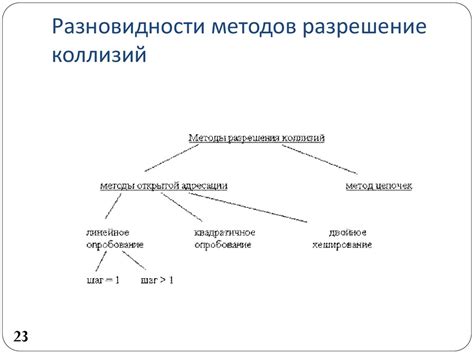 Важность правильной реализации хеш-функций