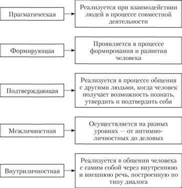 Важность прагматической функции