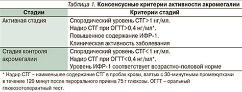 Важность предикторов в прогнозировании