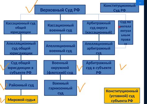 Важность предмета обжалования для судебной системы